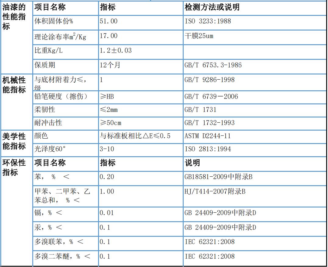 香蕉在线观看香蕉成人网站翻新修繕漆參數